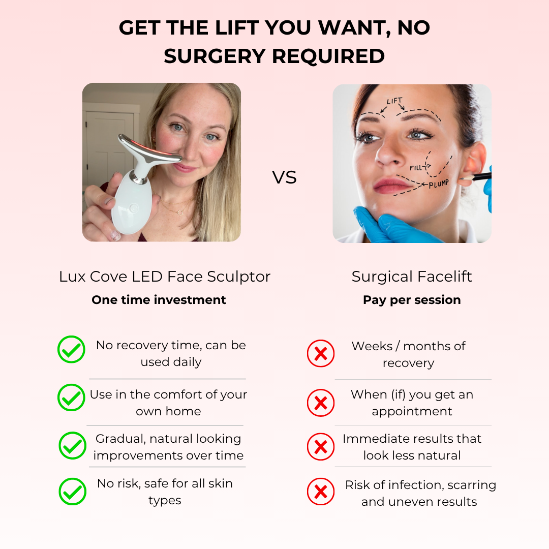 Bellora™ SculptLift Pro – Dispositivo Avanzado de Reafirmación para Rostro y Cuello