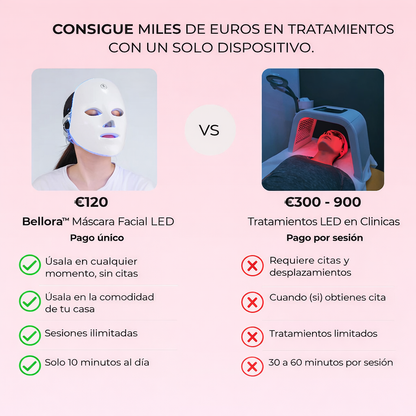 Máscara Facial LED 7 en 1 Bellora™