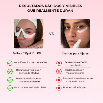 Bellora™ Ojos Sin Arrugas – Gafas LED de Rejuvenecimiento con Luz Roja